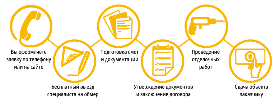 Укладка ковролина в Минске